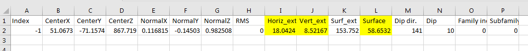 fig.2 CSV of the facet