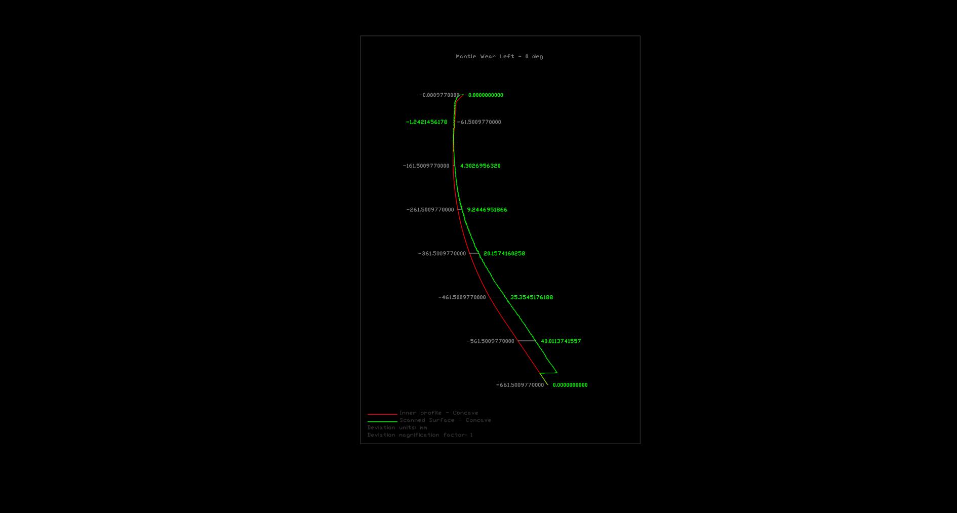 Concave_Wear_0deg_profile.jpg