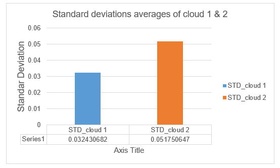 std averages.PNG